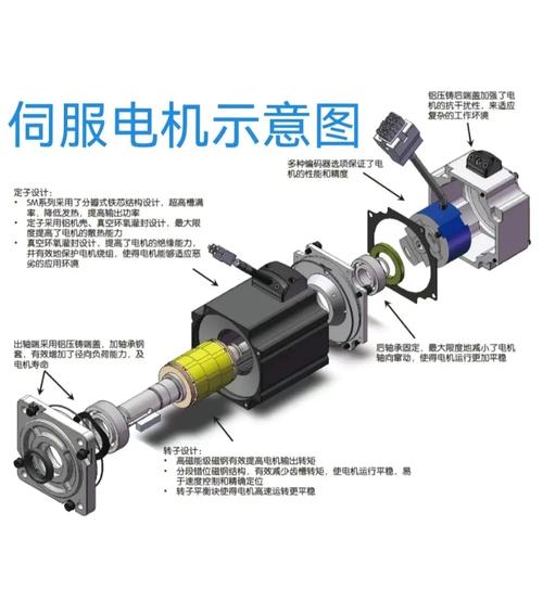 三相交流伺服電機(jī)繞組維修方法，伺服電機(jī)和三相電機(jī)繞組區(qū)別